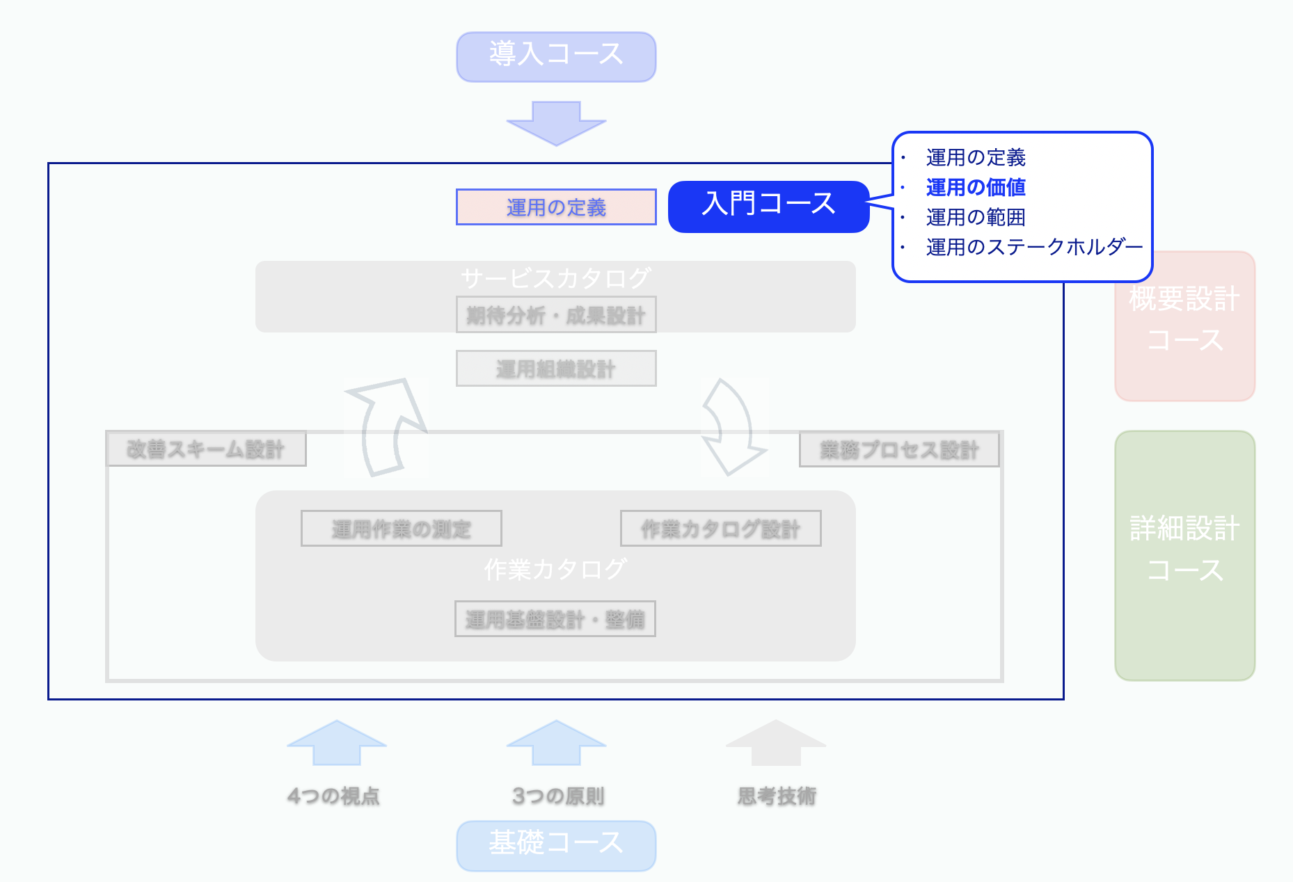 ../_images/_course-novice-2.png